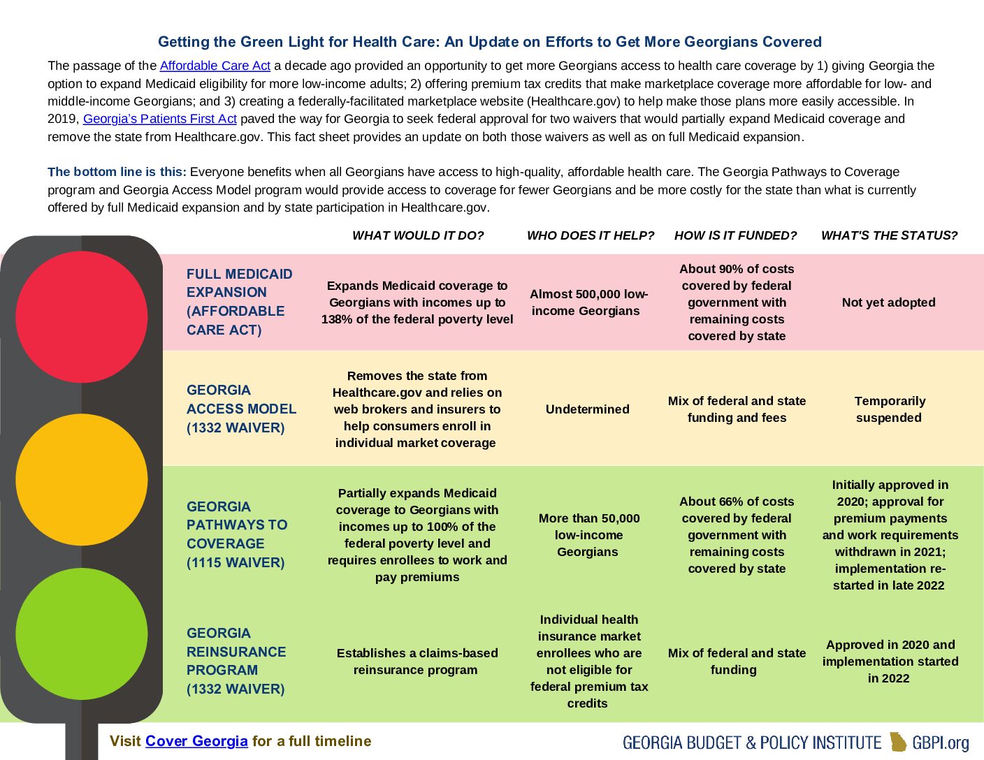 Getting-the-Greenlight-for-Health-Care-An-Update-on-Efforts-to-Get-More-Georgians-Covered-v2