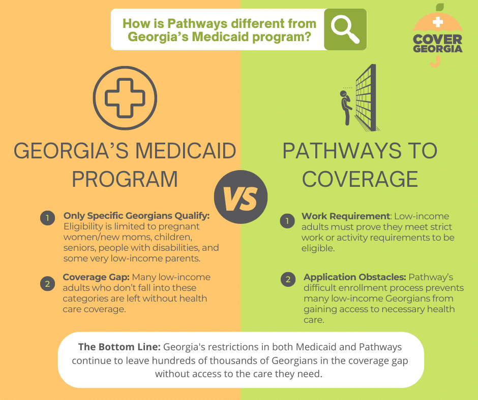 Pathways vs. GA Medicaid 4